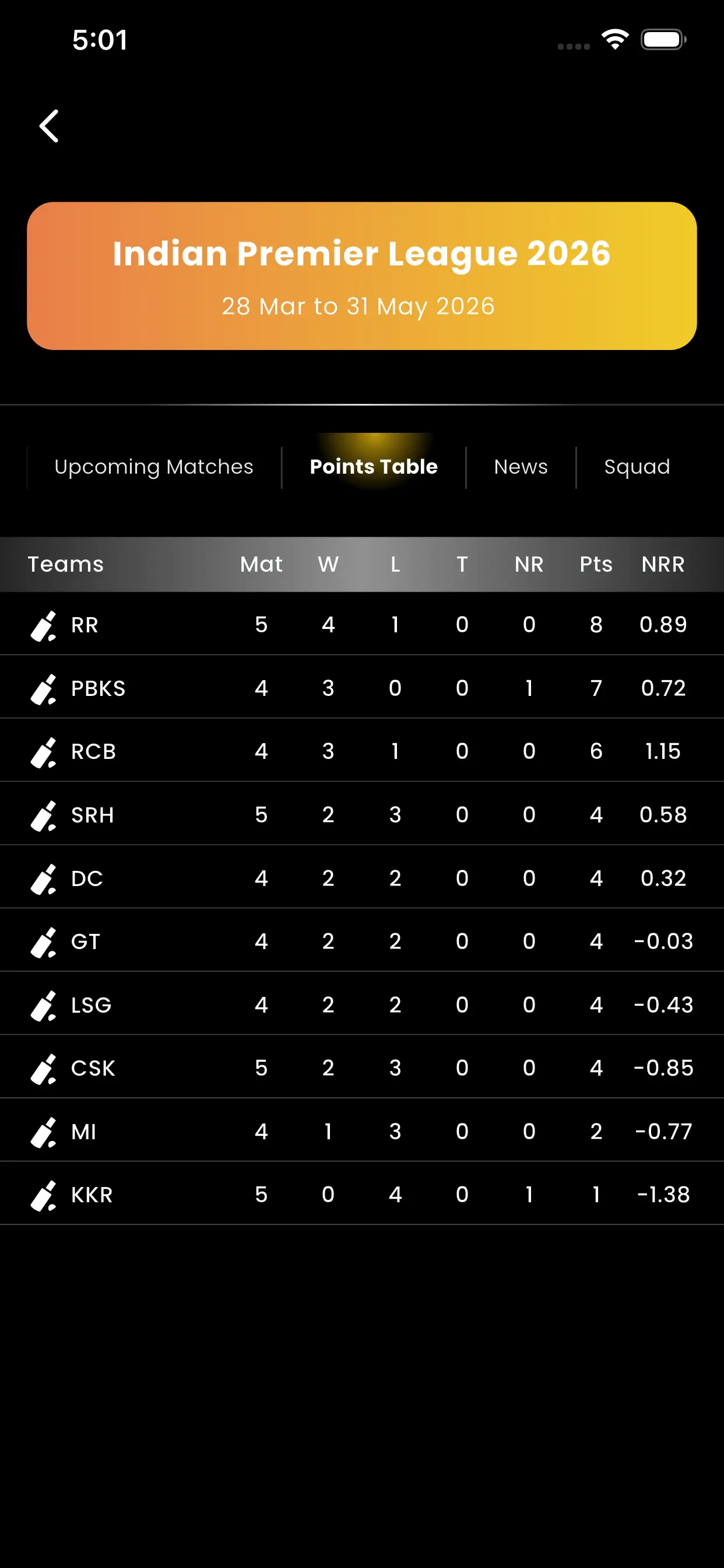 Points Tables